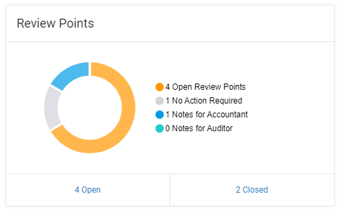 review-points