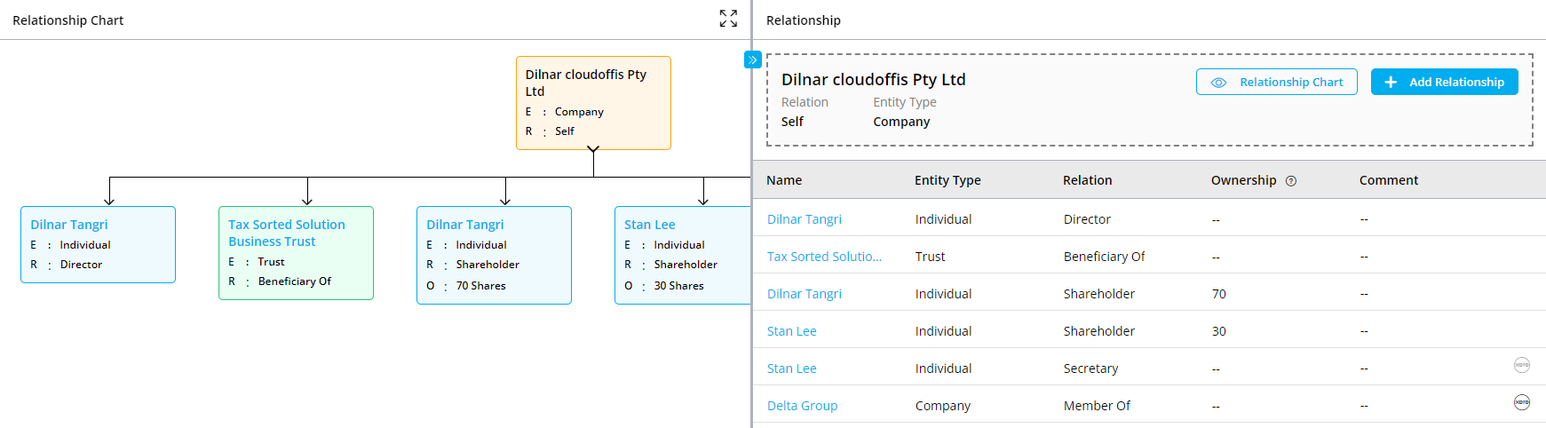 relationship-chart-and-relationship-table