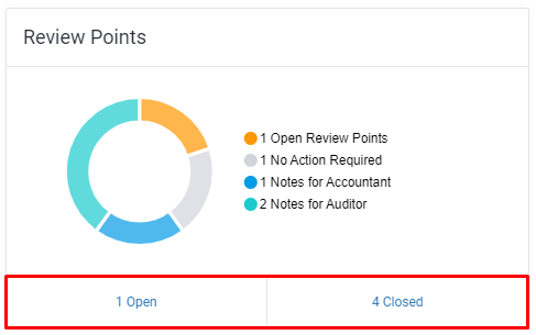 review-points