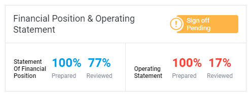 financial-position-and-operating-statement