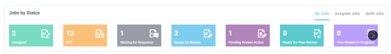 sorted-job-stages