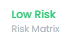 fund-dashboard-risk-matrix