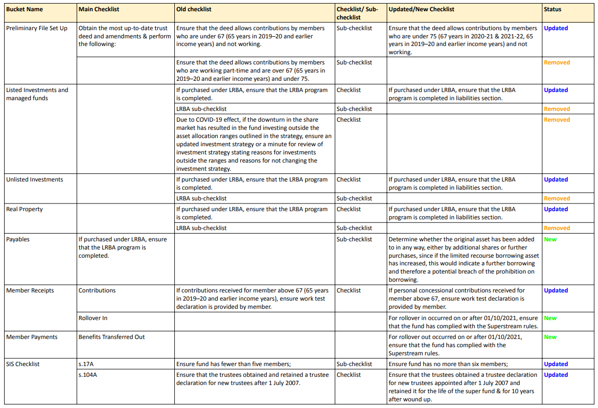 checklist-template-updates