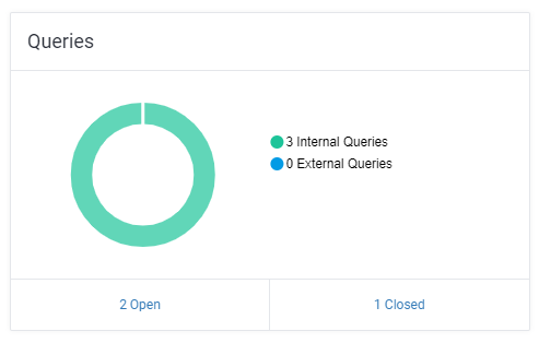 queries