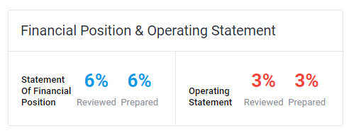 financial-position-and-operating-statement