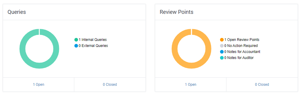queries-and-review-points