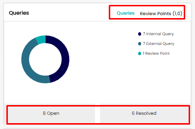 queries-and-review-point